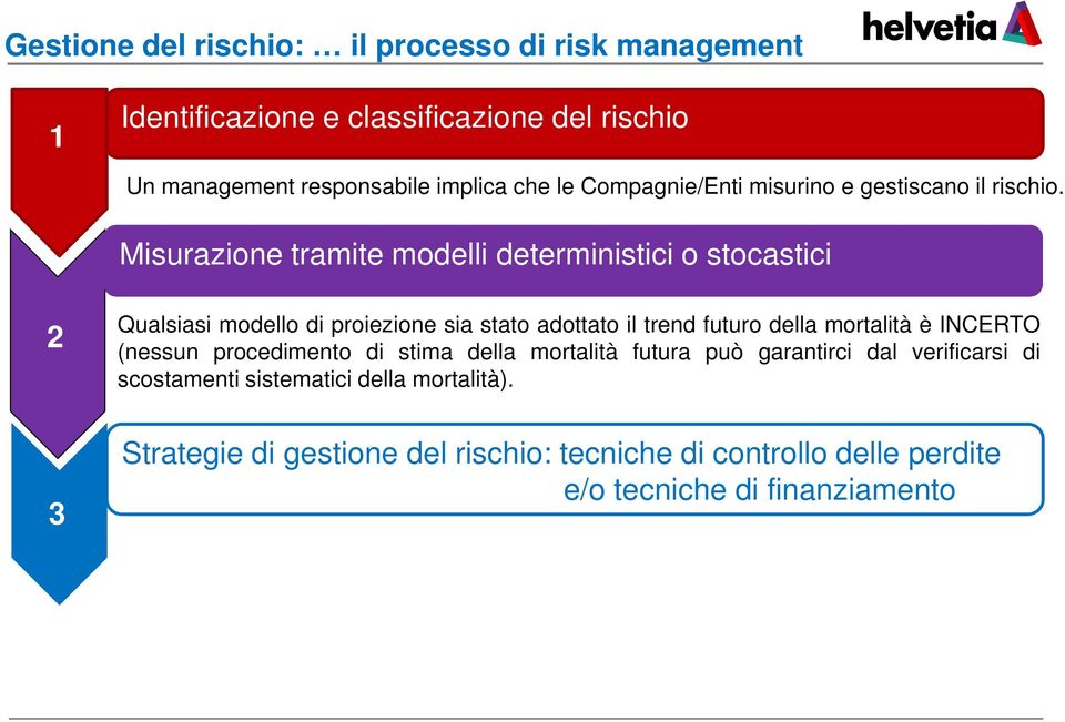 Misurazione tramite modelli deterministici o stocastici 2 Qualsiasi modello di proiezione sia stato adottato il trend futuro della mortalità è