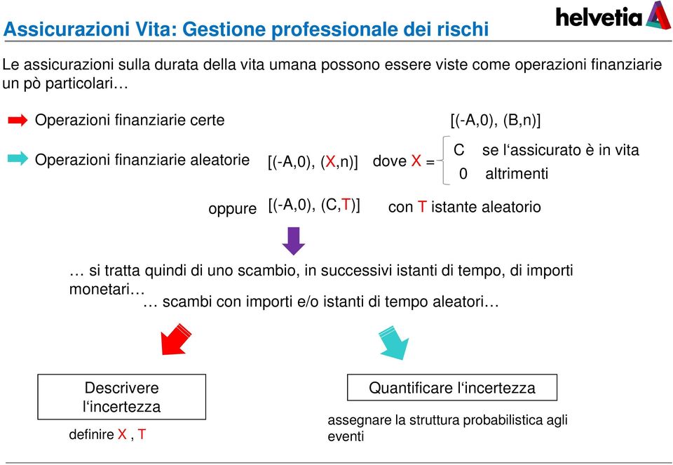 altrimenti oppure [(-A,0), (C,T)] con T istante aleatorio si tratta quindi di uno scambio, in successivi istanti di tempo, di importi monetari scambi