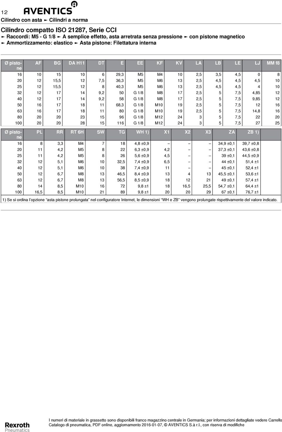 58 M8 17 2,5 5 7,5 9,85 12 50 16 17 18 11 68,3 M10 19 2,5 5 7,5 12 16 63 16 17 18 11 80 M10 19 2,5 5 7,5 14,8 16 80 20 20 23 15 96 M12 24 3 5 7,5 22 20 100 20 20 28 15 116 M12 24 3 5 7,5 27 25 PL RR