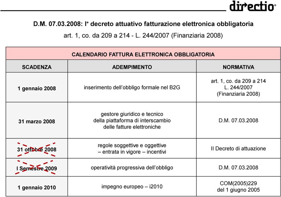 1, co. da 209 a 214 L. 244/2007 (Finanziaria 2008) 31 marzo 2008 gestore giuridico e tecnico della piattaforma di interscambio delle fatture elettroniche D.M. 07.03.