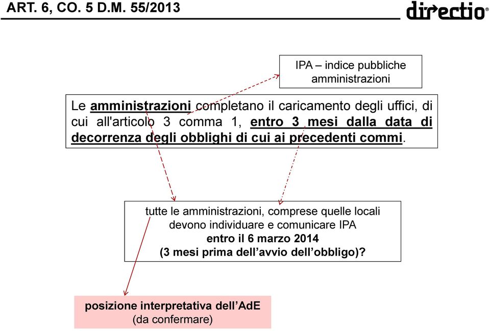 cui all'articolo 3 comma 1, entro 3 mesi dalla data di decorrenza degli obblighi di cui ai precedenti commi.