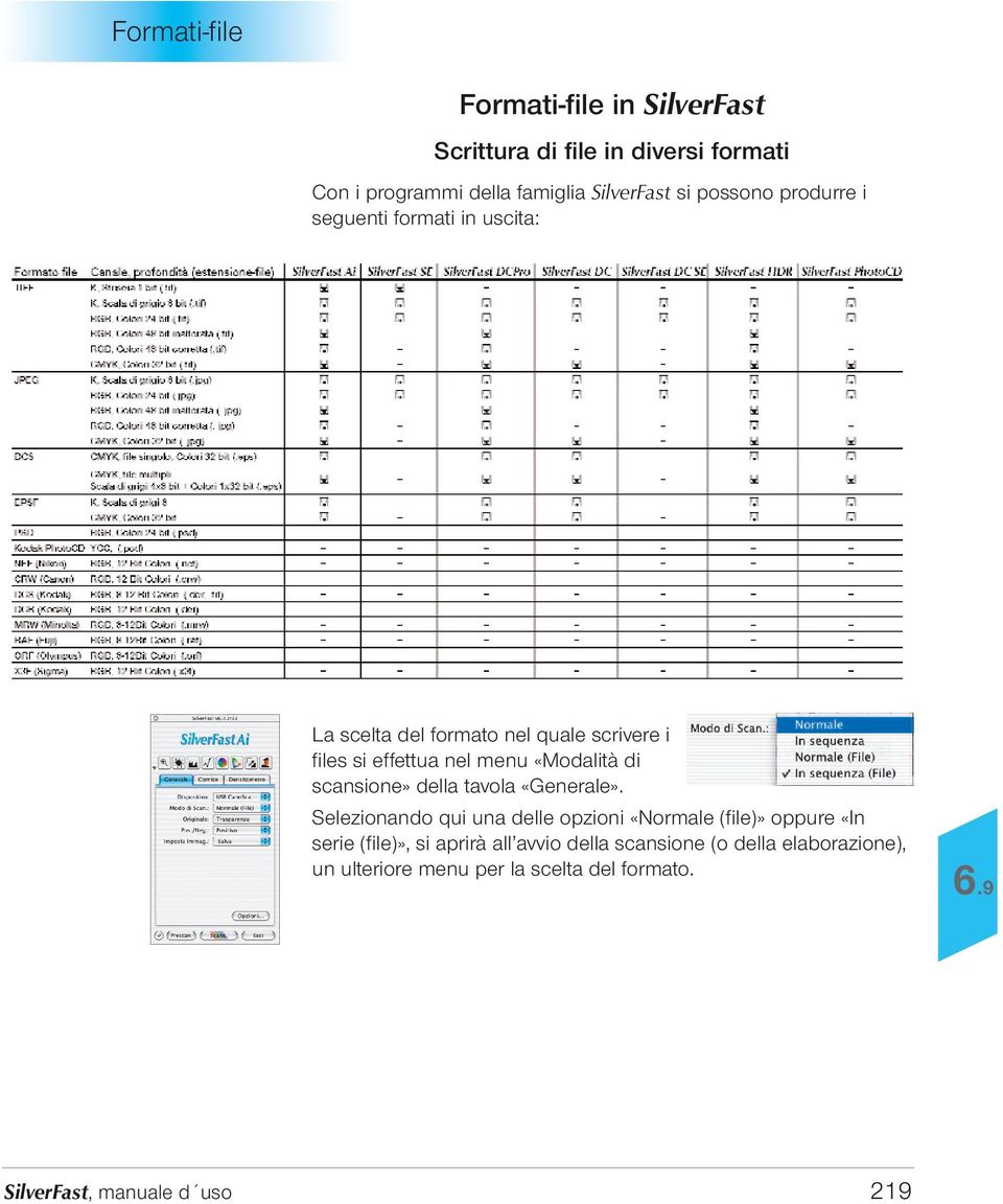 scansione» della tavola «Generale».