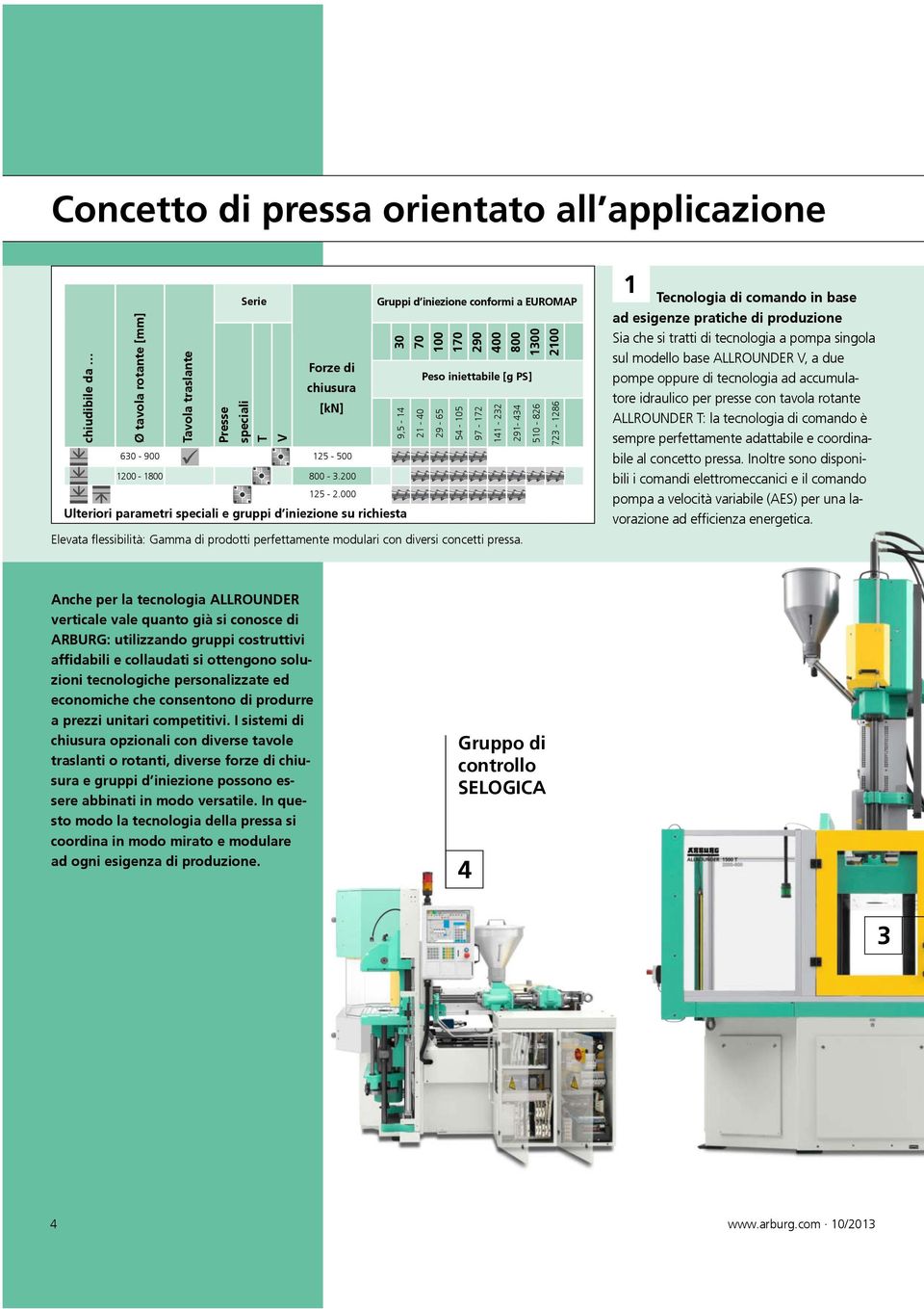 000 0 70 00 70 90 400 800 00 00 Peso iniettabile [g PS] 9,5-4 - 40 9-65 54-05 97-7 4-9- 44 50-86 7-86 Ulteriori parametri speciali e gruppi d iniezione su richiesta Elevata flessibilità: Gamma di