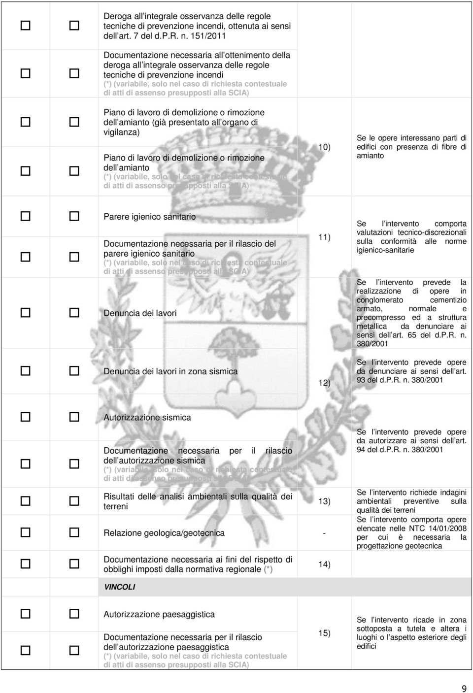 presentato all organo di vigilanza) Piano di lavoro di demolizione o rimozione dell amianto 10) Se le opere interessano parti di edifici con presenza di fibre di amianto Parere igienico sanitario