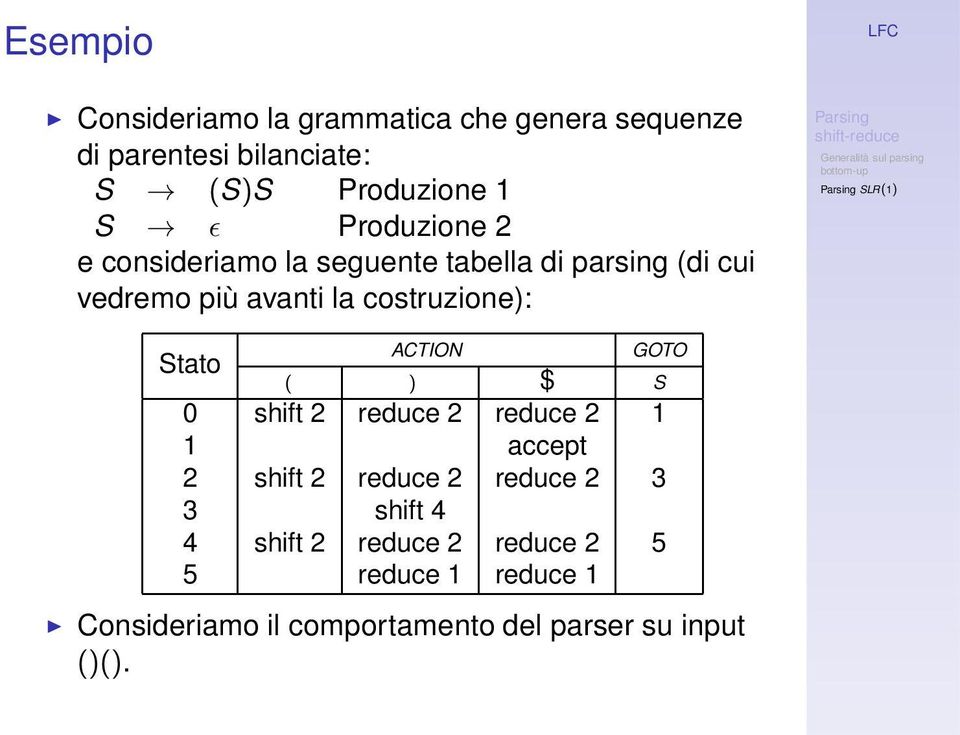 ACTION GOTO Stato ( ) $ S 0 shift 2 reduce 2 reduce 2 1 1 accept 2 shift 2 reduce 2 reduce 2 3 3 shift 4