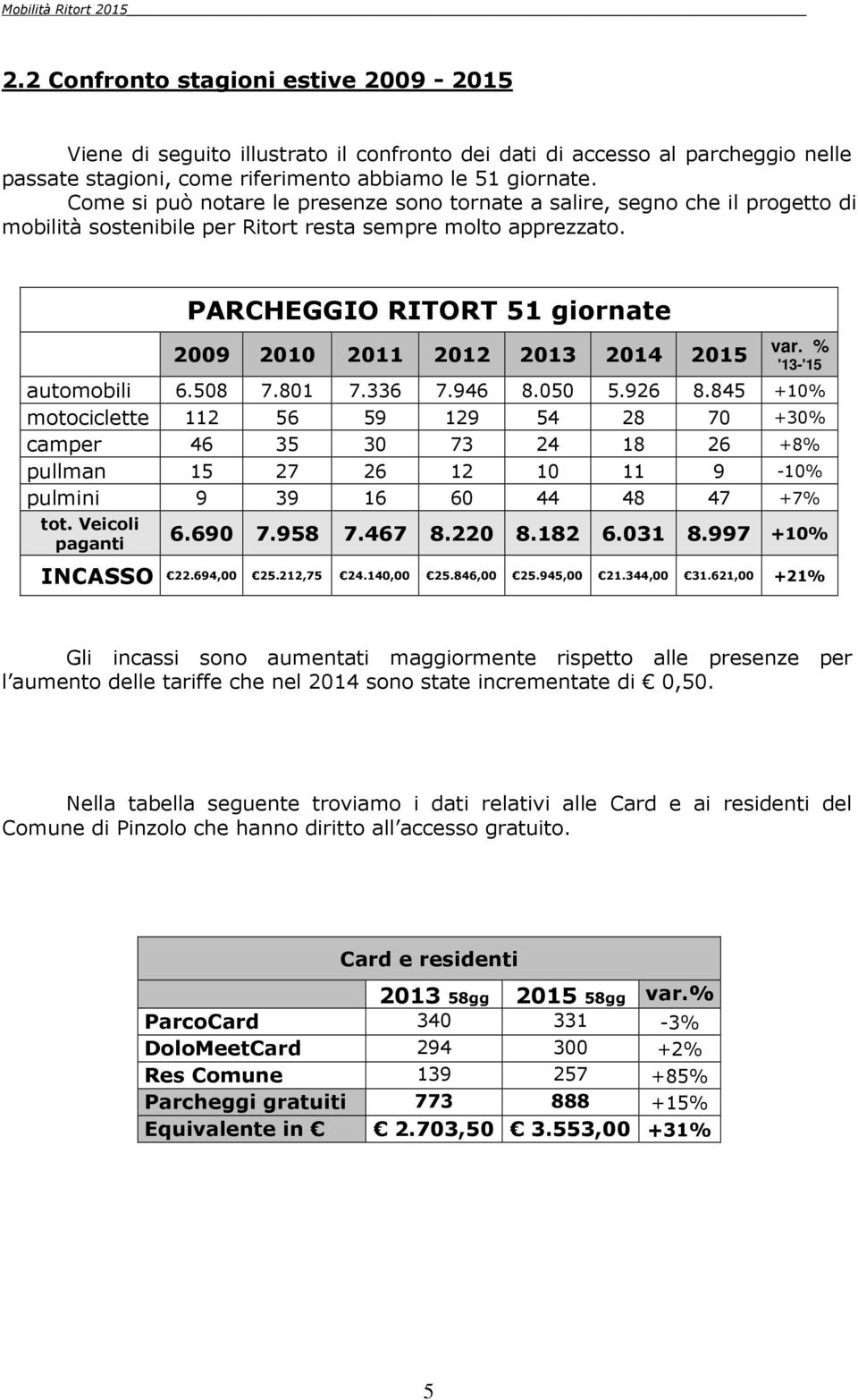 PARCHEGGIO RITORT 51 giornate 2009 2010 2011 2012 2013 2014 2015 var. % '13-'15 automobili 6.508 7.801 7.336 7.946 8.050 5.926 8.