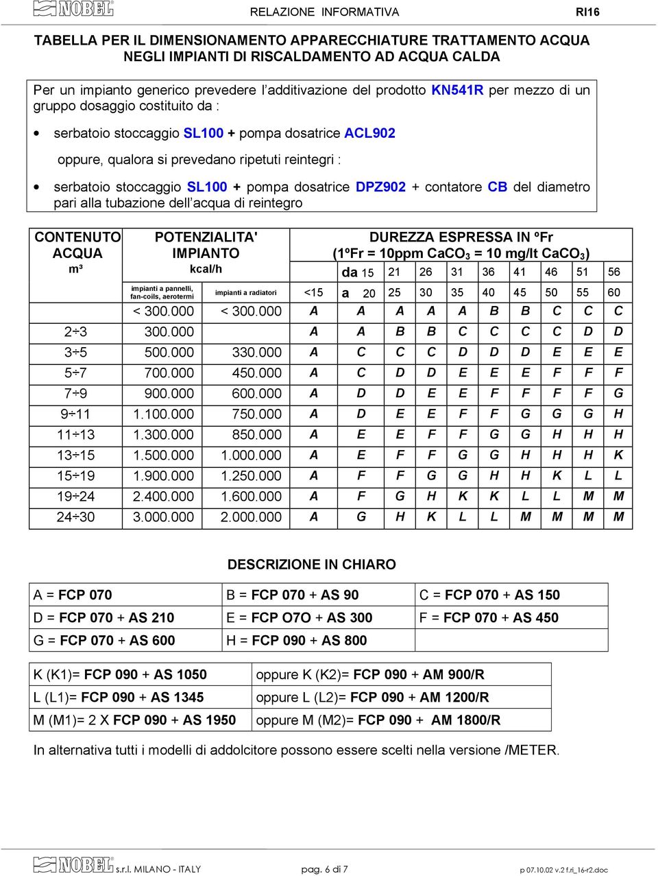 CB del diametro pari alla tubazione dell acqua di reintegro CONTENUTO ACQUA POTENZIALITA' IMPIANTO DUREZZA ESPRESSA IN ºFr (1ºFr = 10ppm CaCO 3 = 10 mg/lt CaCO 3 ) m³ kcal/h da 15 21 26 31 36 41 46