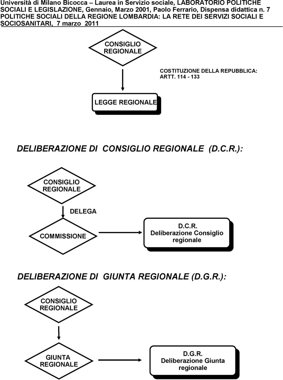 C.R. D.C.R. Deliberazione Deliberazione Consiglio Consiglio regionale regionale