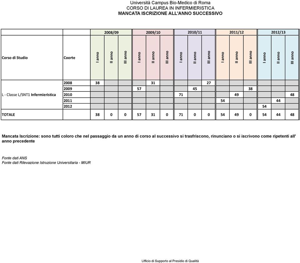0 57 31 0 71 0 0 54 49 0 54 44 48 Mancata Iscrizione: sono tutti coloro che nel passaggio da un anno