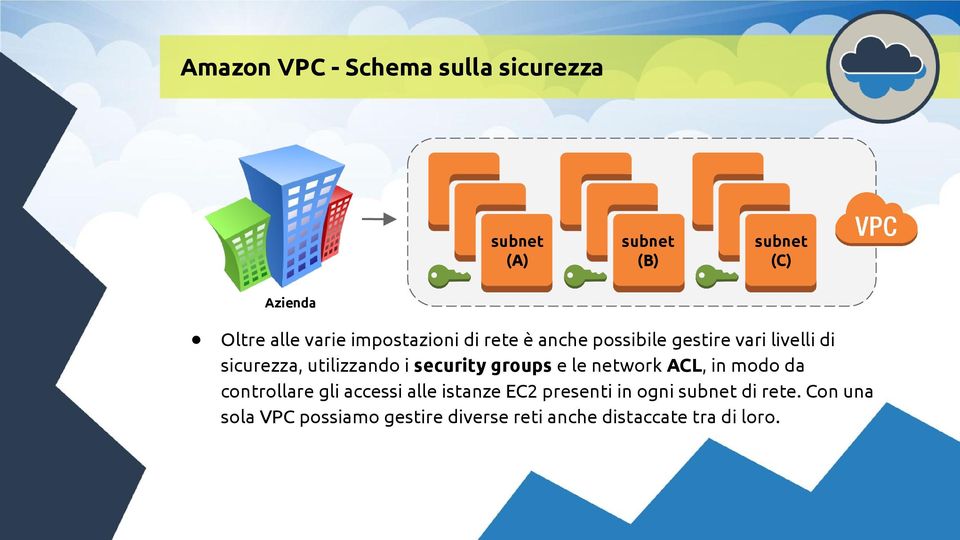 groups e le network ACL, in modo da controllare gli accessi alle istanze EC2 presenti