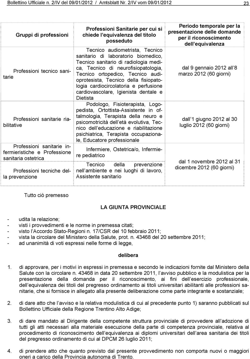 tecniche della prevenzione Professioni Sanitarie per cui si chiede l equivalenza del titolo posseduto Tecnico audiometrista, Tecnico sanitario di laboratorio biomedico, Tecnico sanitario di