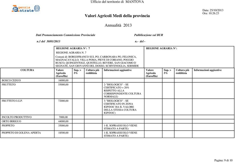 REVERE, SAN GIACOMO D SEGNATE, SAN GIOVANNI DEL DOSSO, SCHIVENOGLIA, SERMIDE BOSCO CEDUO 16000,00 FRUTTETO 55000,00 2-"BIOLOGICO" - SE