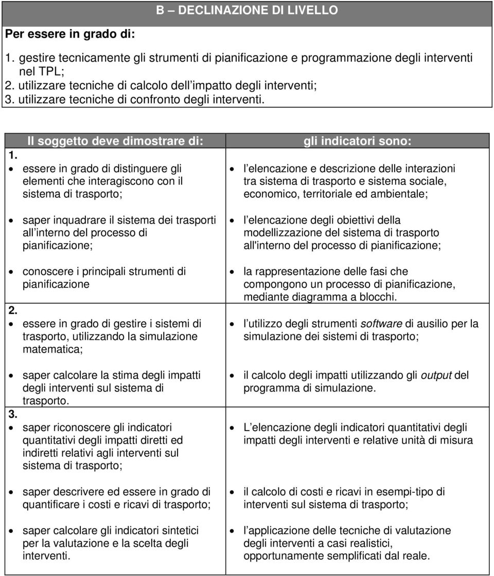 essere in grado di distinguere gli elementi che interagiscono con il sistema di trasporto; saper inquadrare il sistema dei trasporti all interno del processo di pianificazione; conoscere i principali