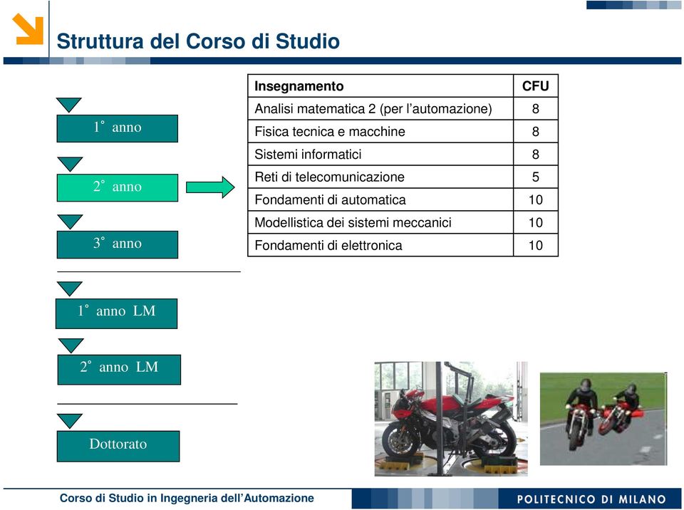 informatici 8 Reti di telecomunicazione 5 Fondamenti di automatica 10