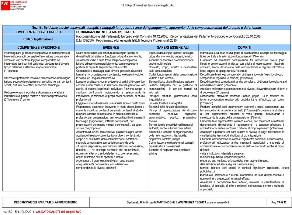 DRE LINGUA Fonti di legittimazione: Raccomandazione del Parlamento Europeo e del Consiglio 18.12.2006; Raccomandazione del Parlamento Europeo e del Consiglio 23.04.2008 D.M.