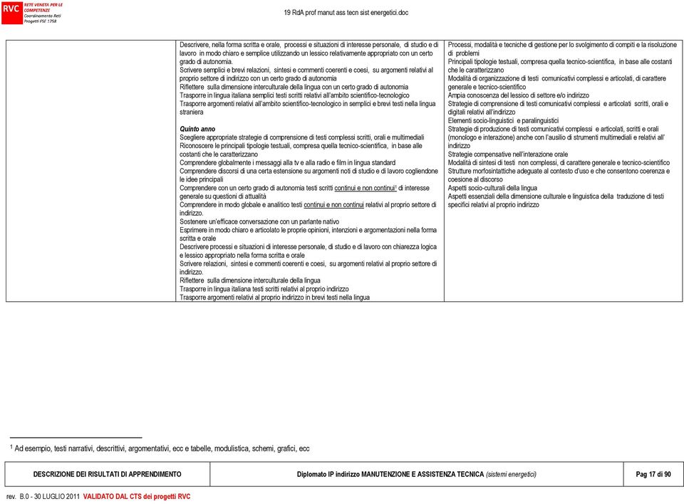 Scrivere semplici e brevi relazioni, sintesi e commenti coerenti e coesi, su argomenti relativi al proprio settore di indirizzo con un certo grado di autonomia Riflettere sulla dimensione