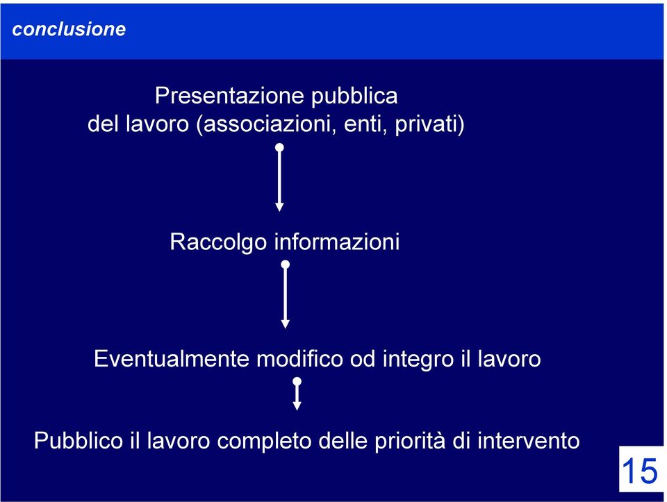 informazioni Eventualmente modifico od integro il