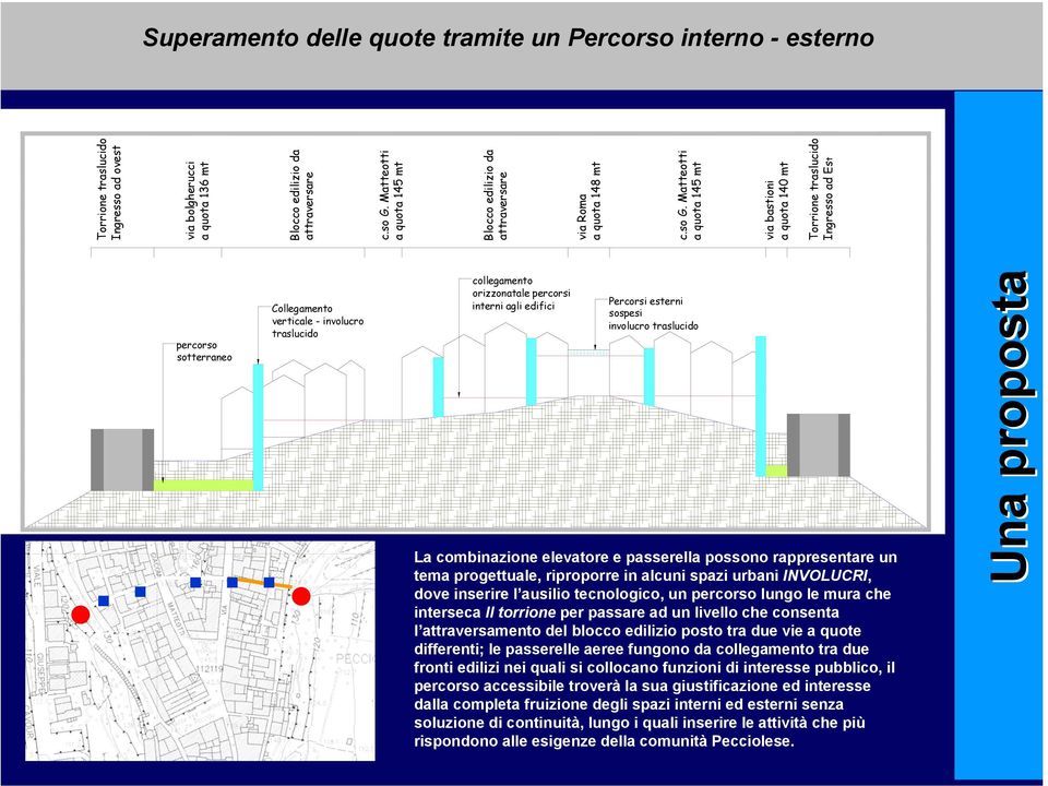 Matteotti a quota 145 mt via bastioni a quota 140 mt Torrione traslucido Ingresso ad Est percorso sotterraneo Collegamento verticale - involucro traslucido collegamento orizzonatale percorsi interni