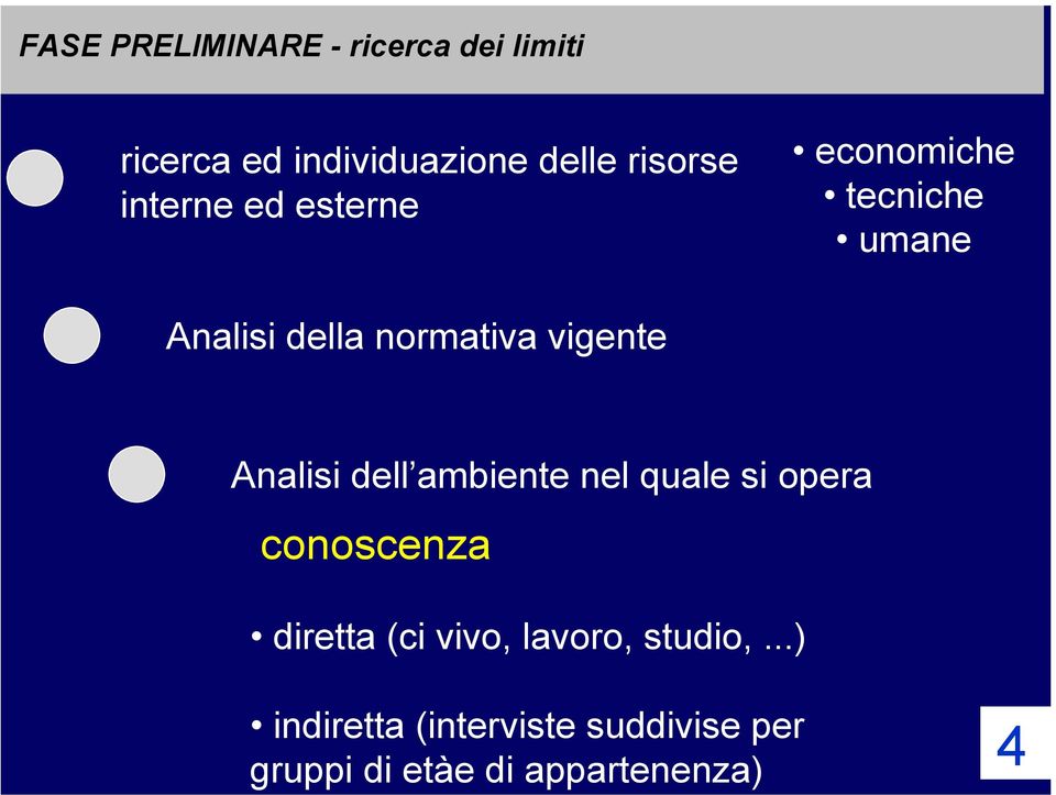 Analisi dell ambiente nel quale si opera conoscenza diretta (ci vivo, lavoro,