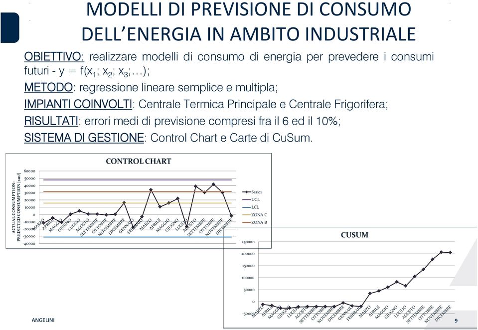 semplice e multipla; IMPIANTI COINVOLTI: Centrale Termica Principale e Centrale Frigorifera; RISULTATI: