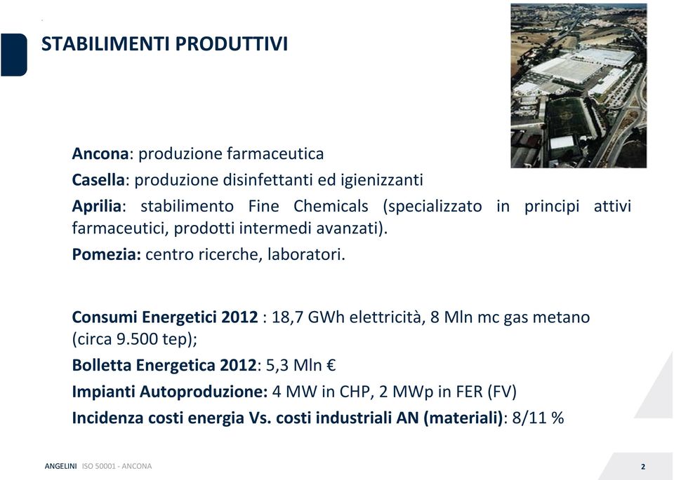 Consumi Energetici 2012 : 18,7 GWh elettricità, 8 Mln mc gas metano (circa 9.