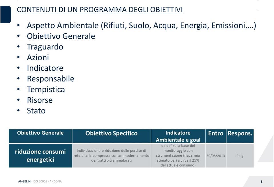 Emissioni.