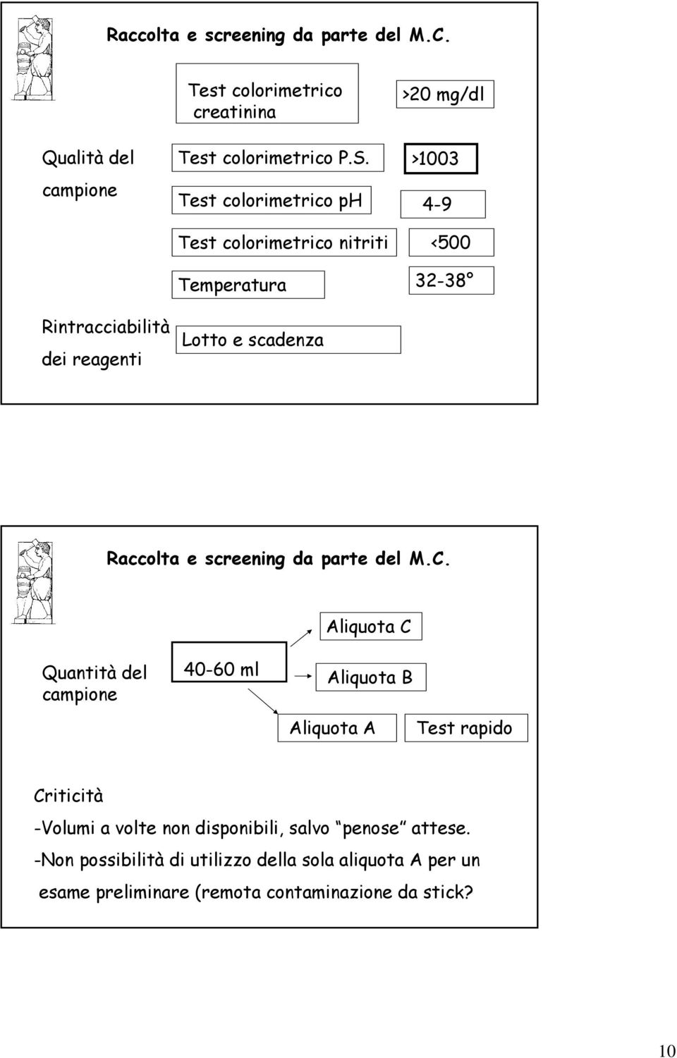 scadenza Raccolta e screening da parte del M.C.