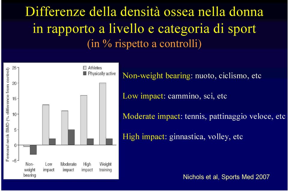 ciclismo, etc Low impact: cammino, sci, etc Moderate impact: tennis,