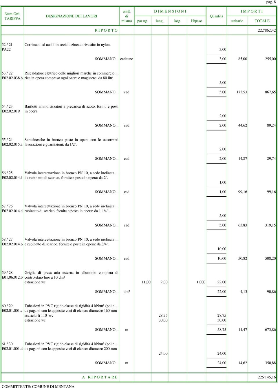 .. cad 5,00 173,53 867,65 54 / 23 Barilotti ammortizzatori a precarica di azoto, forniti e posti E02.02.019 in opera 2,00 SOMMANO.