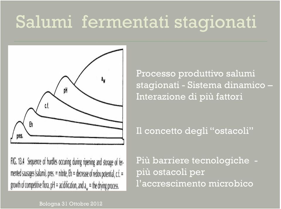 più fattori Il concetto degli ostacoli Più barriere