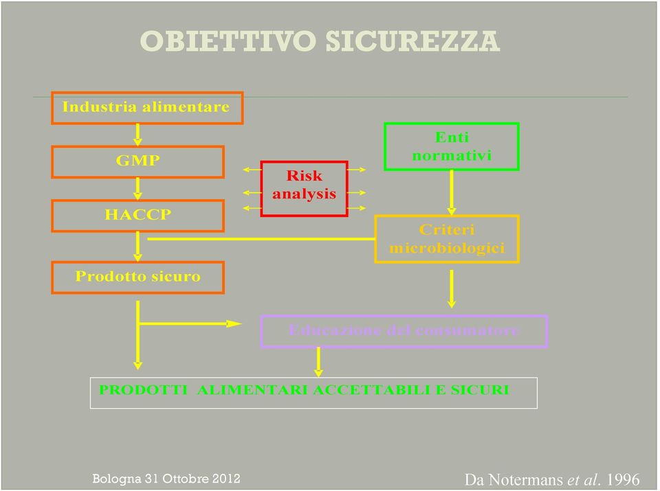 Prodotto sicuro Educazione del consumatore PRODOTTI