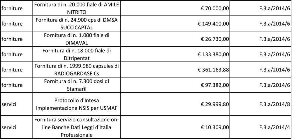 300 dosi di Stamaril Protocollo d'intesa Implementazione NSIS per USMAF Fornitura o consultazione online Banche Dati Leggi d'italia