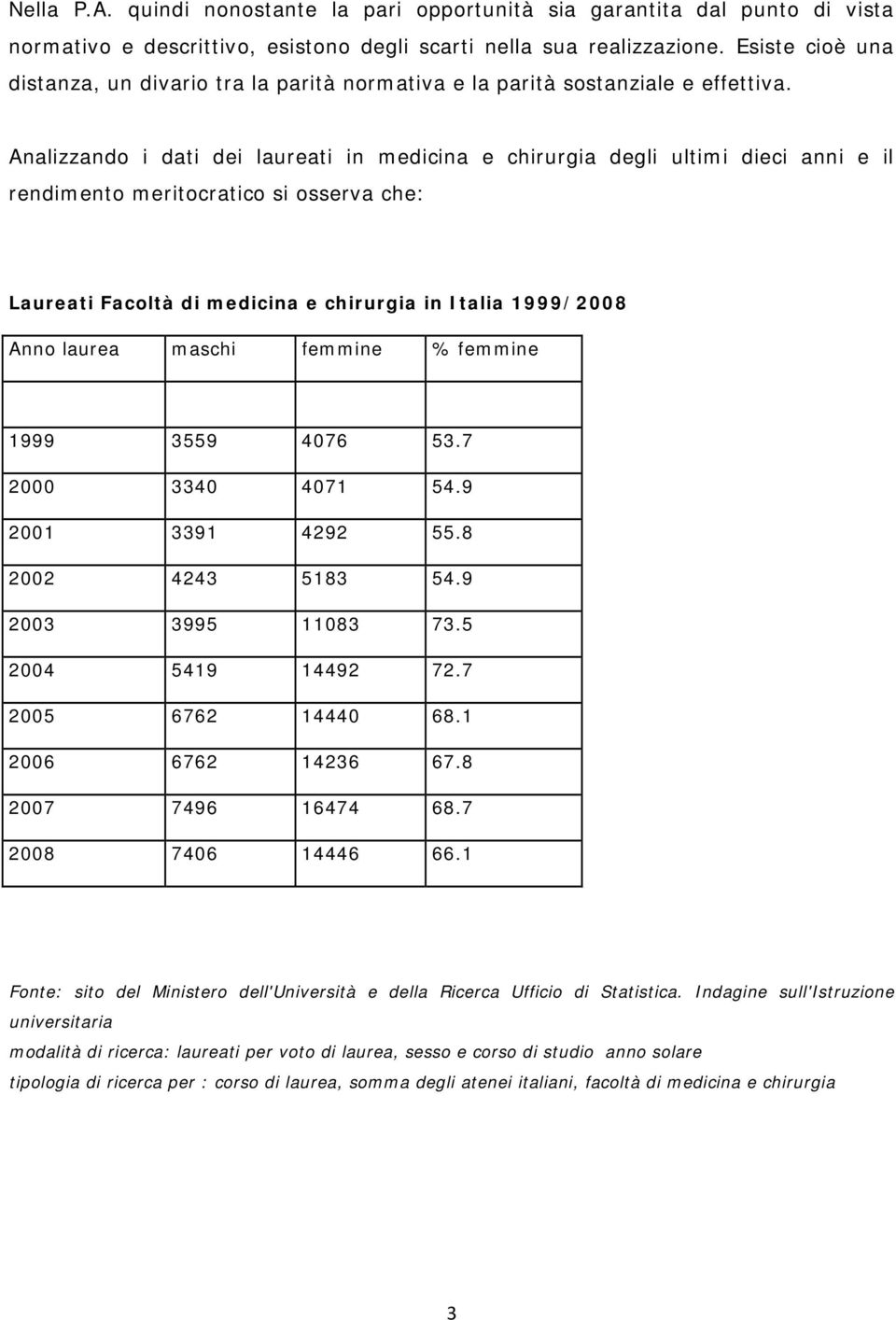 Analizzando i dati dei laureati in medicina e chirurgia degli ultimi dieci anni e il rendimento meritocratico si osserva che: Laureati Facoltà di medicina e chirurgia in Italia 1999/2008 Anno laurea