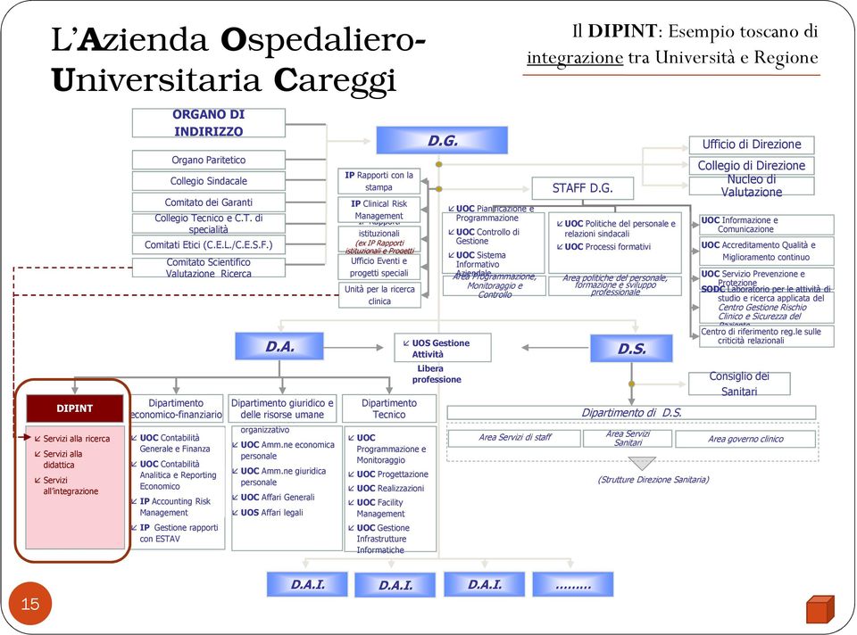 ) Comitato Scientifico Valutazione Ricerca Dipartimento economico-finanziario UOC Contabilità Generale e Finanza UOC Contabilità Analitica e Reporting Economico IP Accounting Risk Management IP