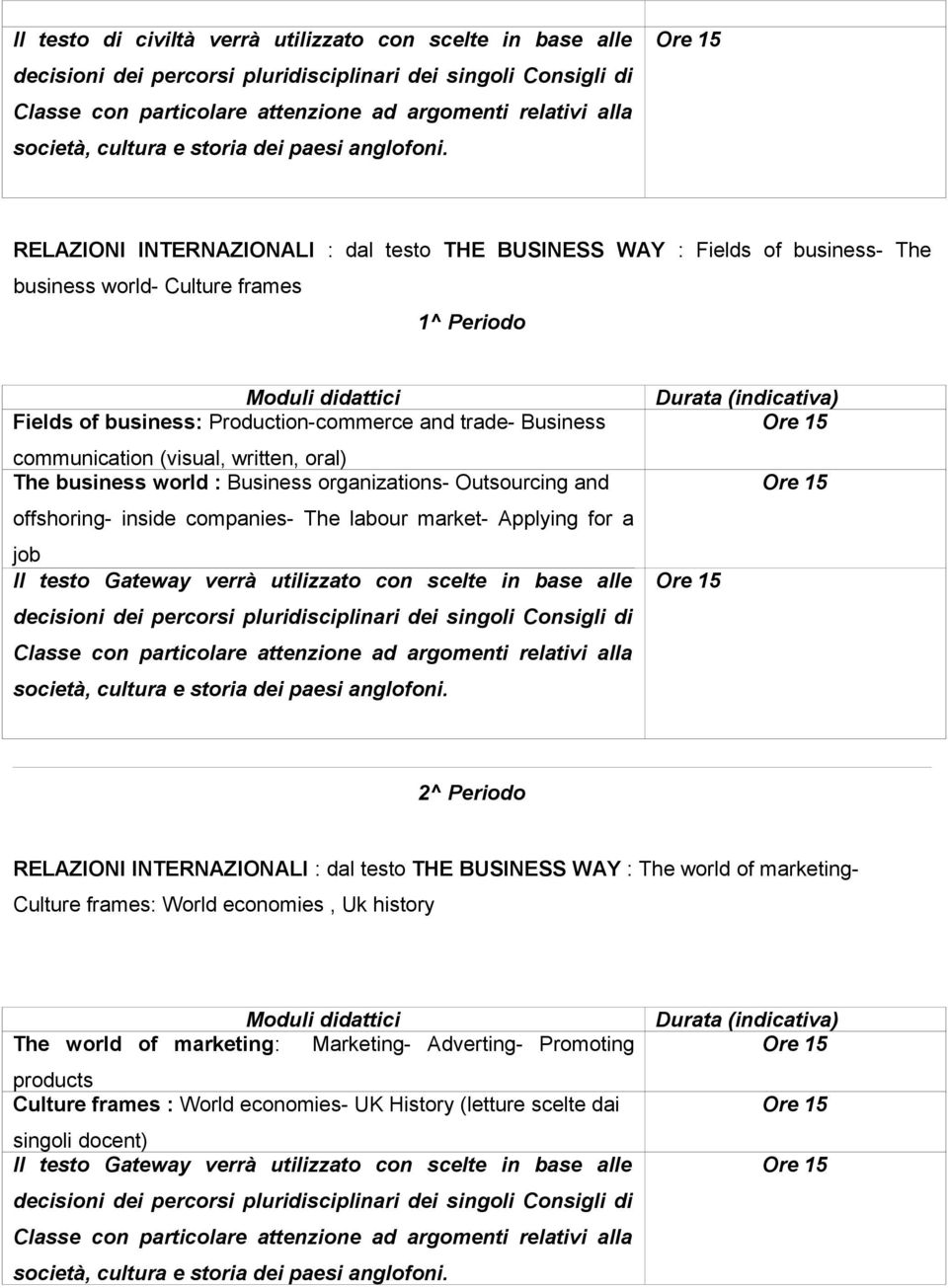 RELAZIONI INTERNAZIONALI : dal testo THE BUSINESS WAY : Fields of business- The business world- Culture frames 1^ Periodo Moduli didattici Fields of business: Production-commerce and trade- Business