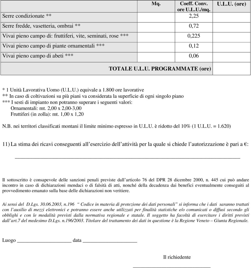 di abeti *** 0,06 U.L.U. (ore) TOTALE U.L.U. PROGRAMMATE (ore) * 1 Unità Lavorativa Uomo (U.L.U.) equivale a 1.