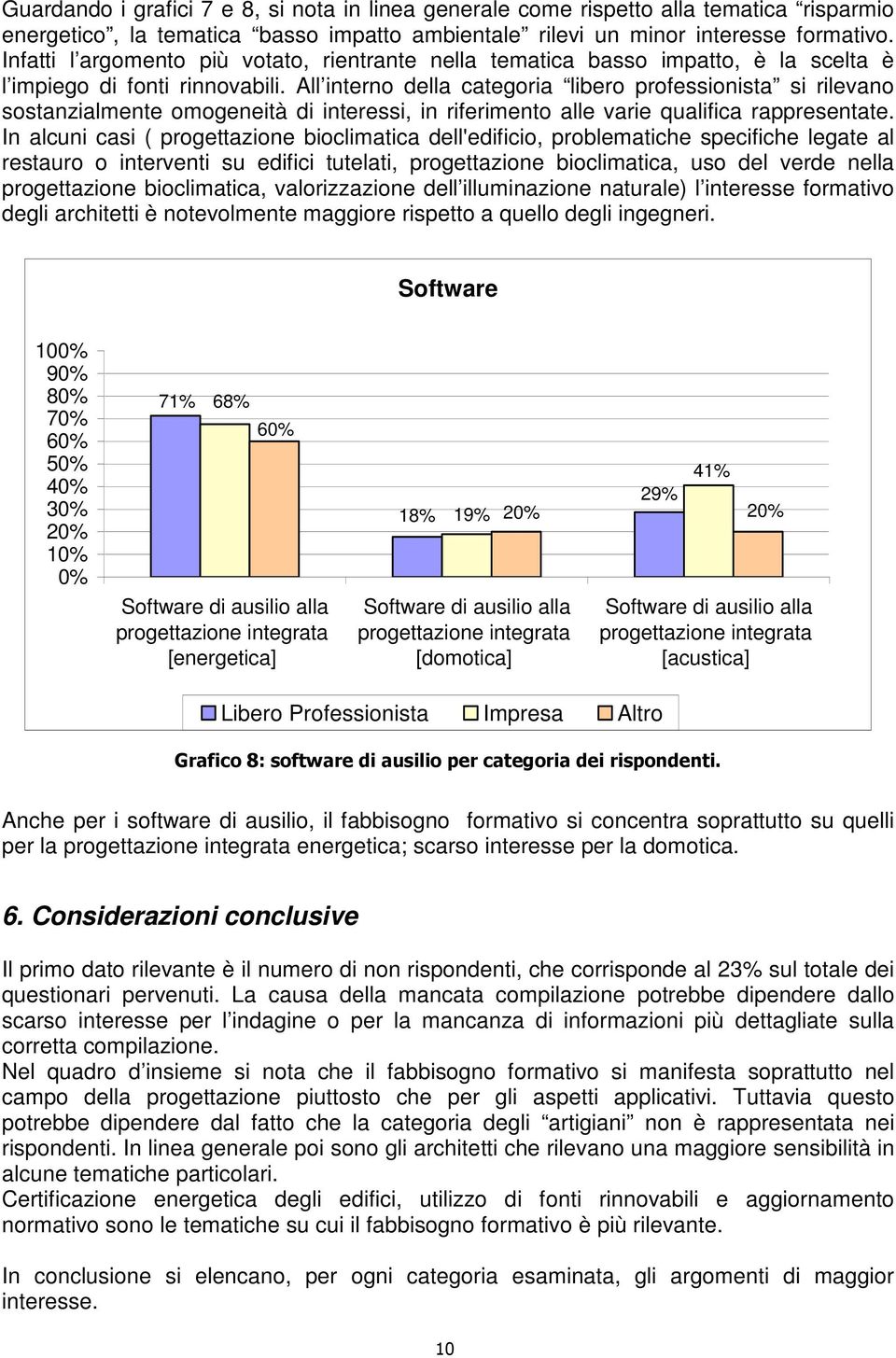 All interno della categoria libero professionista si rilevano sostanzialmente omogeneità di interessi, in riferimento alle varie qualifica rappresentate.