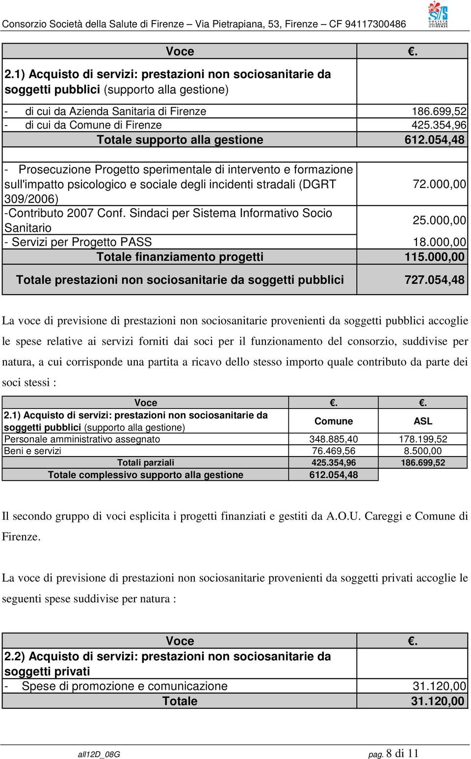 000,00 309/2006) -Contributo 2007 Conf. Sindaci per Sistema Informativo Socio Sanitario 25.000,00 - Servizi per Progetto PASS 18.000,00 Totale finanziamento progetti 115.