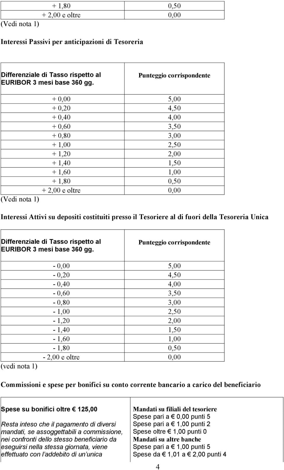 depositi costituiti presso il Tesoriere al di fuori della Tesoreria Unica Differenziale di Tasso rispetto al EURIBOR 3 mesi base 360 gg.