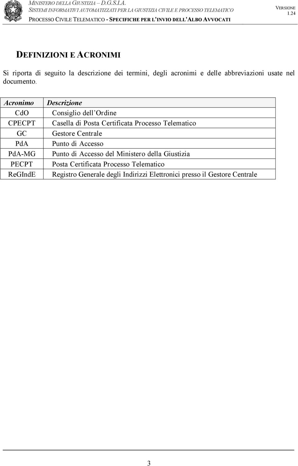 Acronimo CdO CPECPT GC PdA PdA-MG PECPT ReGIndE Descrizione Consiglio dell Ordine Casella di Posta Certificata