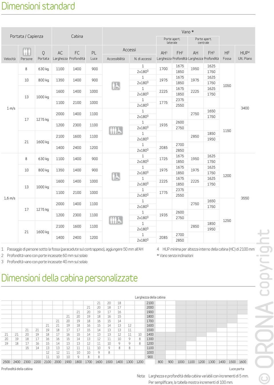 Piano m/s,6 m/s 8 630 kg 00 400 900 0 800 kg 350 400 900 3 000 kg 7 275 kg 2 600 kg 600 400 000 00 200 000 2000 400 00 200 2300 00 200 600 00 400 2400 200 8 630 kg 00 400 900 0 800 kg 350 400 900 3