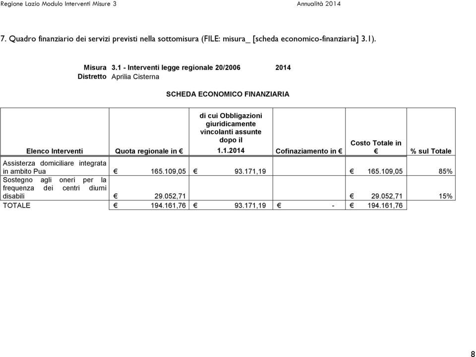 1 - Interventi legge regionale 20/2006 2014 Distretto Aprilia Cisterna SCHEDA ECONOMICO FINANZIARIA Elenco Interventi Quota regionale in di cui Obbligazioni