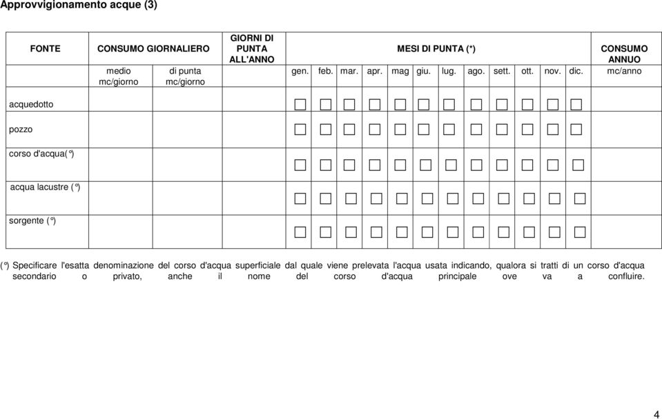 mc/anno acquedotto pozzo corso d'acqua( ) acqua lacustre ( ) sorgente ( ) ( ) Specificare l'esatta denominazione del corso d' acqua