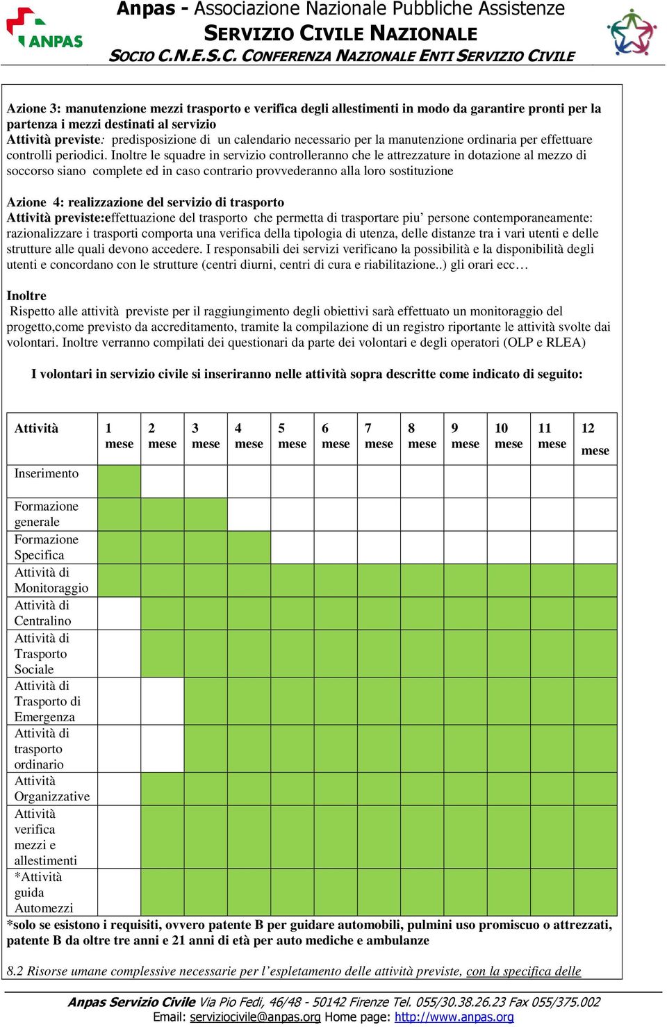 Inoltre le squadre in servizio controlleranno che le attrezzature in dotazione al mezzo di soccorso siano complete ed in caso contrario provvederanno alla loro sostituzione Azione 4: realizzazione