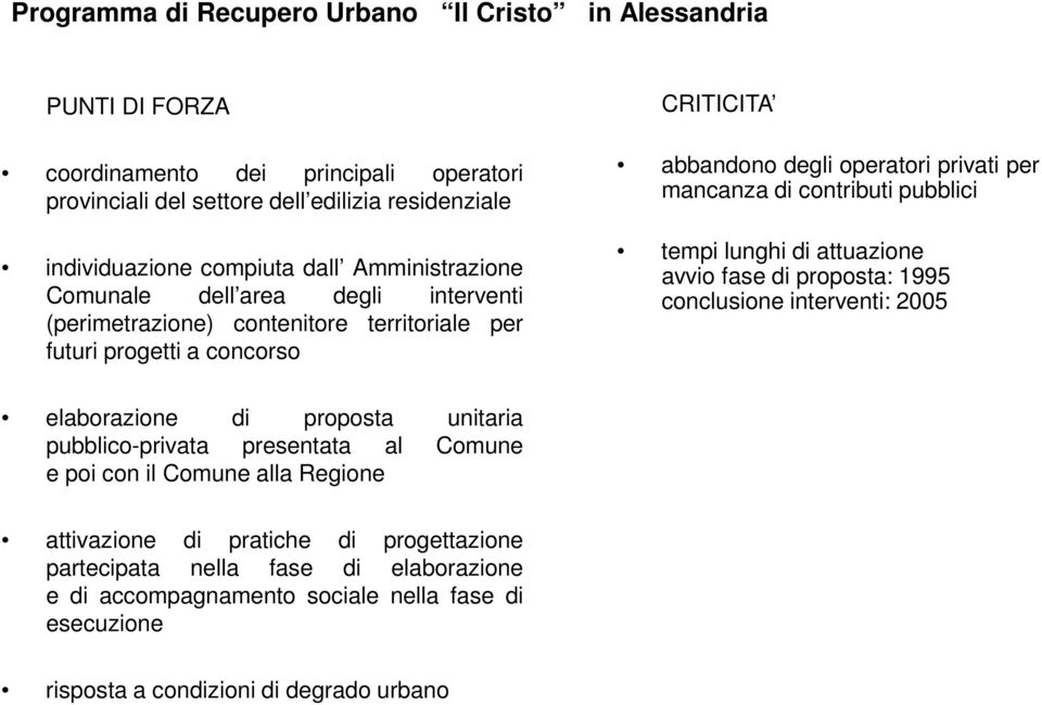 contributi pubblici tempi lunghi di attuazione avvio fase di proposta: 1995 conclusione interventi: 2005 elaborazione di proposta unitaria pubblico-privata presentata al Comune e poi con