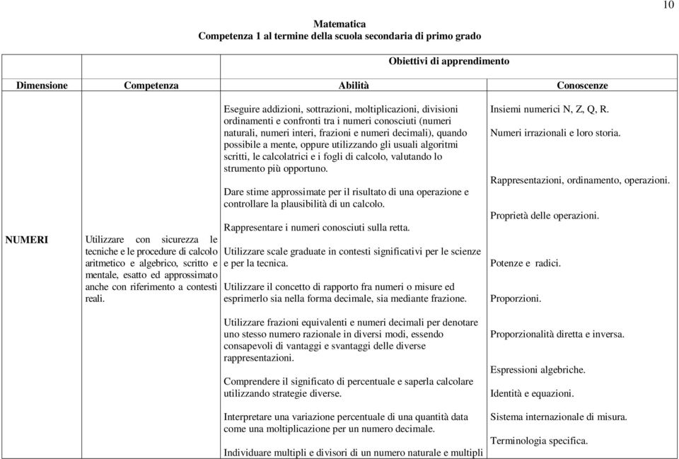 Eseguire addizioni, sottrazioni, moltiplicazioni, divisioni ordinamenti e confronti tra i numeri conosciuti (numeri naturali, numeri interi, frazioni e numeri decimali), quando possibile a mente,