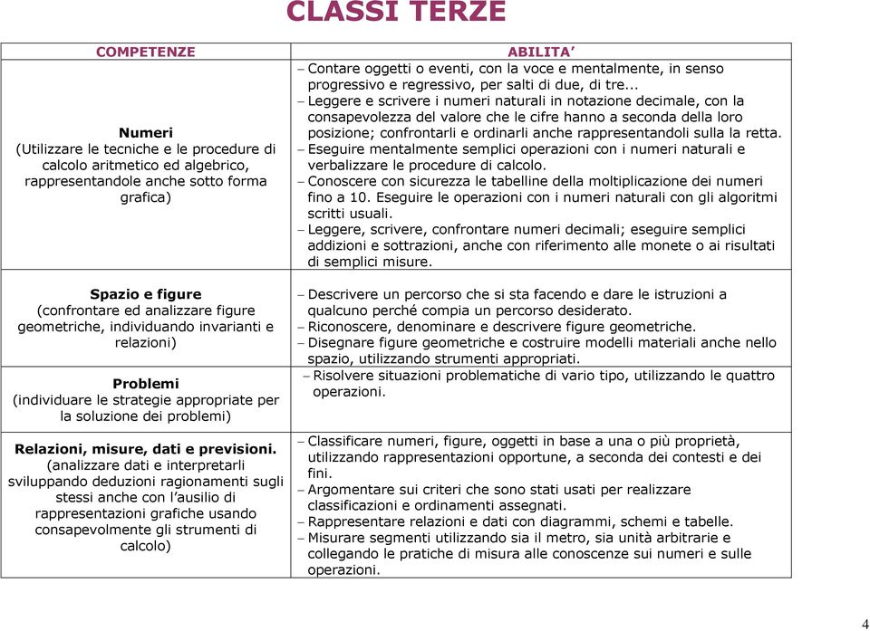 (analizzare dati e interpretarli sviluppando deduzioni ragionamenti sugli stessi anche con l ausilio di rappresentazioni grafiche usando consapevolmente gli strumenti di calcolo) Contare oggetti o