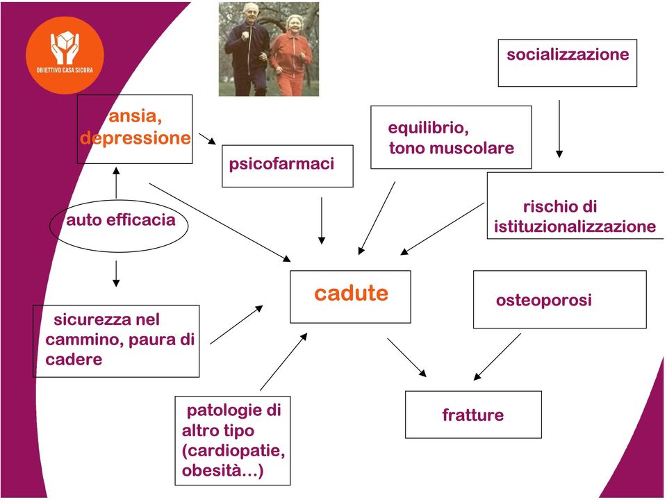 istituzionalizzazione sicurezza nel cammino, paura di