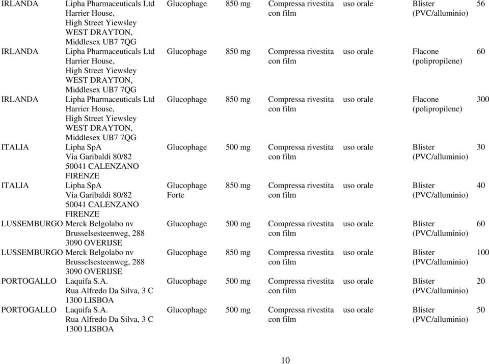 LUSSEMBURGO Merck Belgolabo nv Brusselsesteenweg, 288 3090 OVERIJSE PORTOGALLO Laquifa S.A. Rua Alfredo Da Silva, 3 C 1300 LISBOA PORTOGALLO Laquifa S.