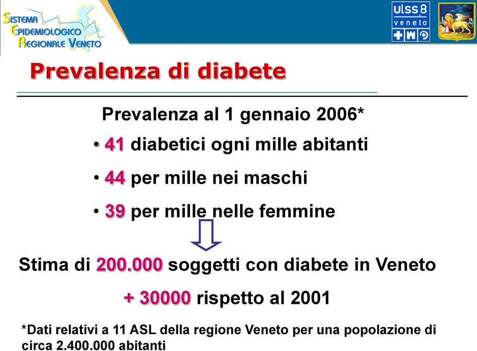 000 soggetti con diabete in Veneto + 30000 rispetto al 2001 *Dati relativi